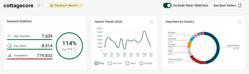 erank keyword data graphs