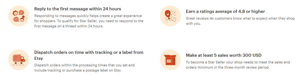 Etsy Star seller badge criteria